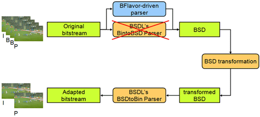 BFlavor as alternative for BSDL's BintoBSD parser